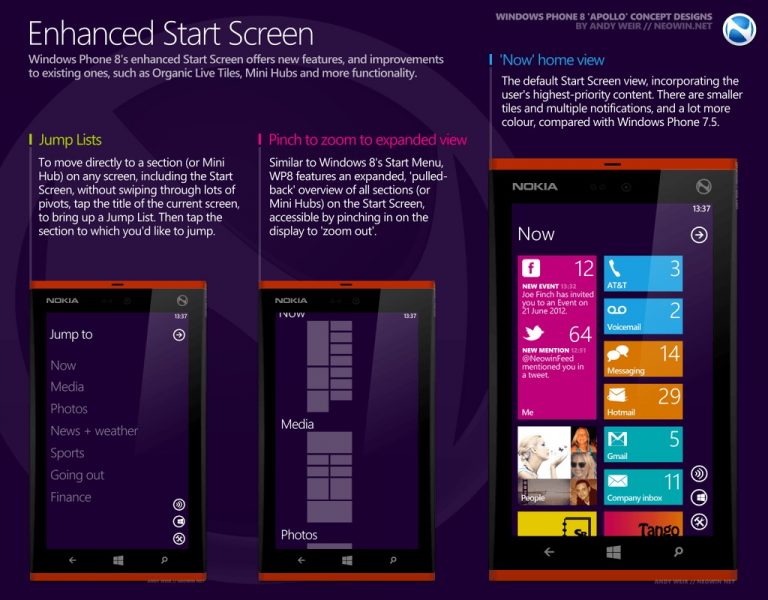 Windows Phone 8: Nokia Maps sostituirà Bing Maps?