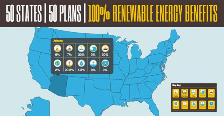 Un piano per vivere di sola energia pulita negli USA nel 2050