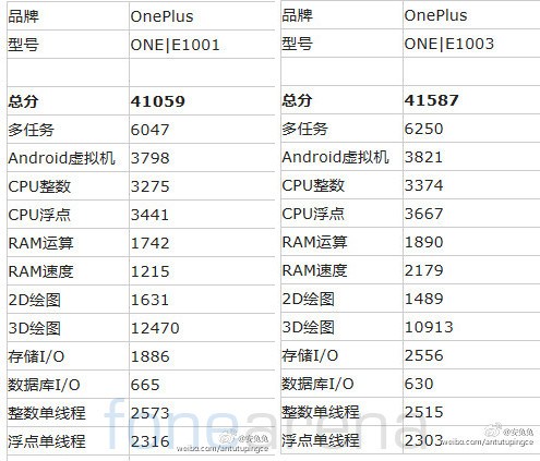 Oneplus e1003 ed e1001 appaiono in rete
