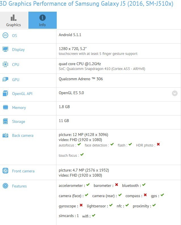 samsung galaxy j5 emerge su GFXBench