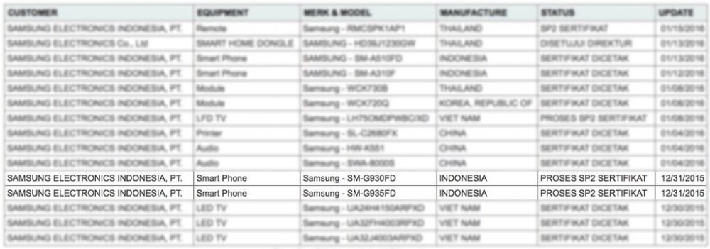 Samsung galaxy S7 novità