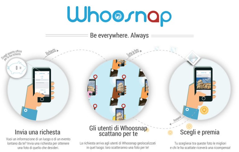 Come guadagnare con le foto grazie a Whoosnap