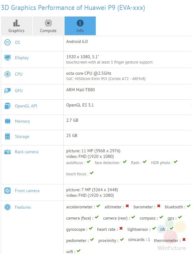 P9 GFXBench