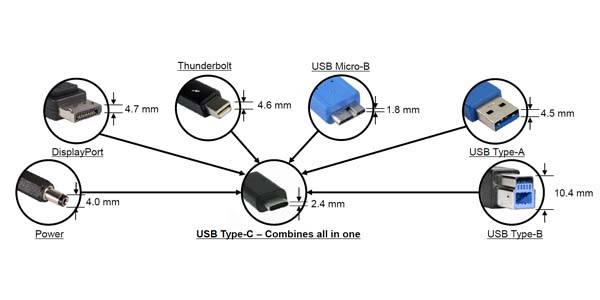 USB Type-C