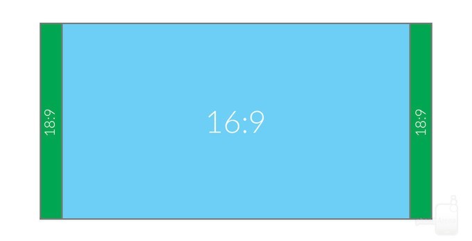 LG G6 aspect ratio