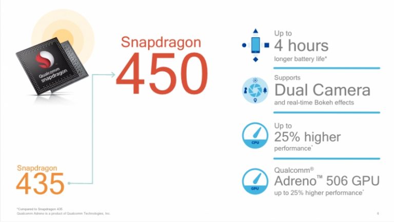 Snapdragon 450 ufficiale: da Qualcomm tanta potenza per i futuri dispositivi di fascia media 2017