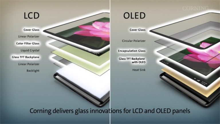 LG Display, BOE Technology e Tianma Micro-electronics spingono la produzione di pannelli OLED per il 2017