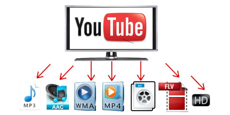 Convertire online i video YouTube in Mp3 e Mp4, migliori siti gratis