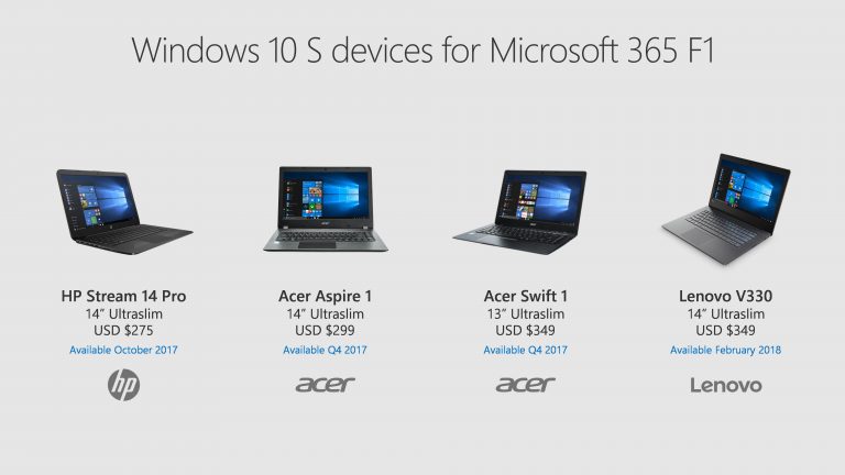 Microsoft lancia Windows 10 S per il settore Enterprise