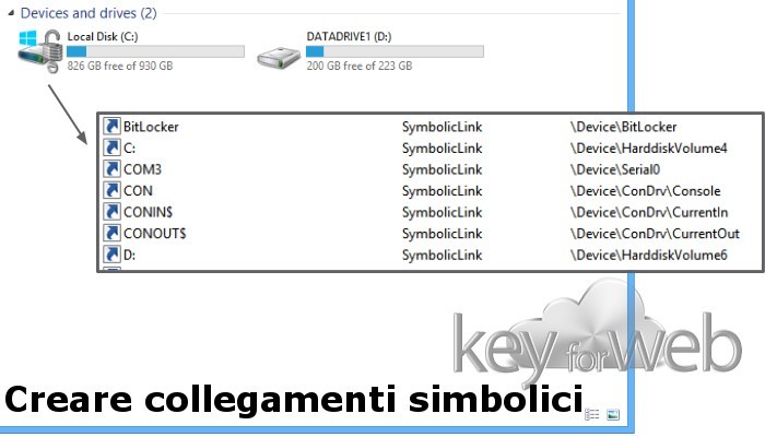 Come creare un collegamento simbolico in Windows