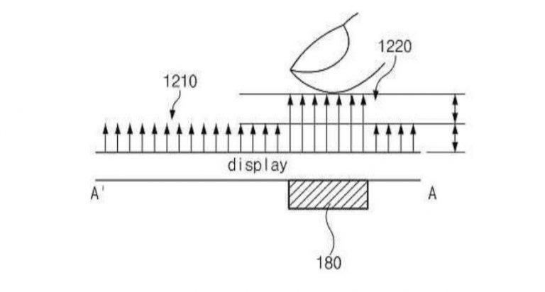 Samsung brevetta lettore di impronte sotto display