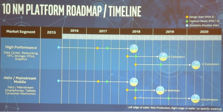 Intel, in arrivo il primo processore in collaborazione con ARM