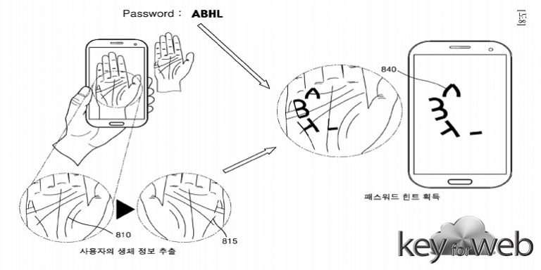 Samsung brevetta ufficialmente il Palm Scanning