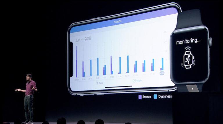 Apple Watch: secondo l’ultima API monitorerà i sintomi del Parkinson