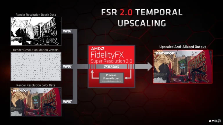 AMD Fidelity FSR 2.0 è impressionante, arriverà anche su Xbox e schede Nvidia