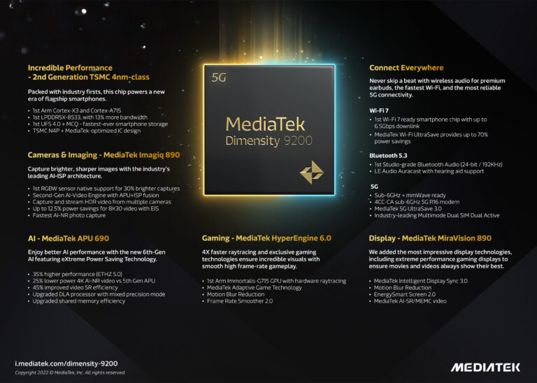 MediaTek Dimensity 9200: presentato il nuovo SoC top di gamma